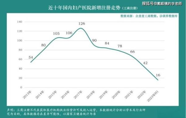 妇产科就业前景怎么样_妇产科未来发展趋势