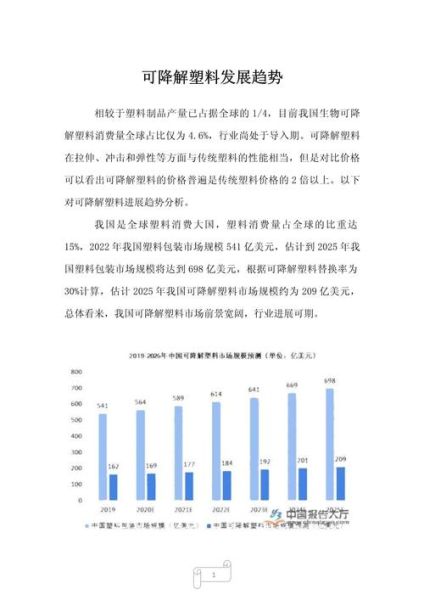 塑料行业未来五年趋势_可降解塑料市场前景如何