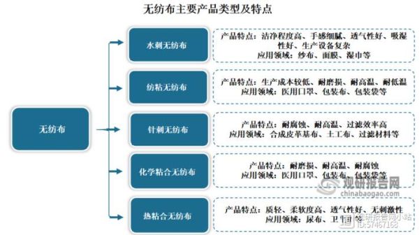 无纺布市场前景如何_无纺布行业未来五年发展趋势
