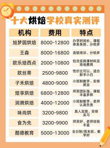 烘焙行业前景怎么样_现在学烘焙还来得及吗