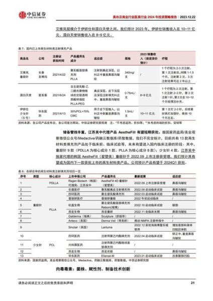 医美行业前景怎么样_医美值得投资吗