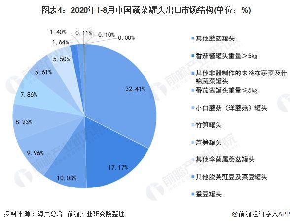 罐头市场前景如何_罐头行业未来发展趋势