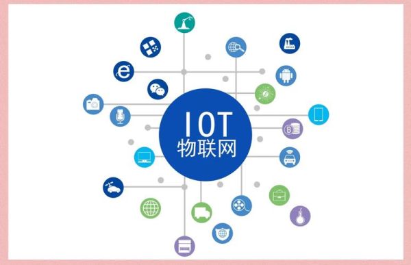 物联网未来发展前景_物联网有哪些应用场景