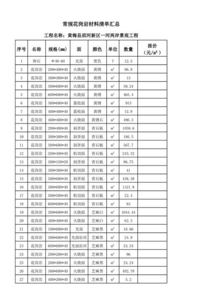 花岗岩多少钱一方_花岗岩未来五年价格走势