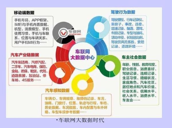 车联网前景怎么样_车联网发展趋势2025