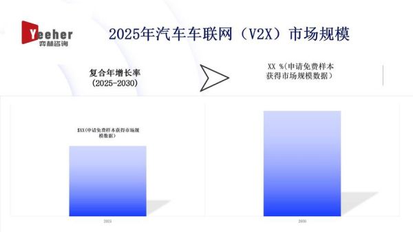 车联网前景怎么样_车联网发展趋势2025
