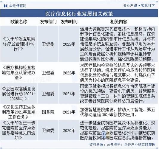 医疗IT发展前景_医疗信息化未来趋势