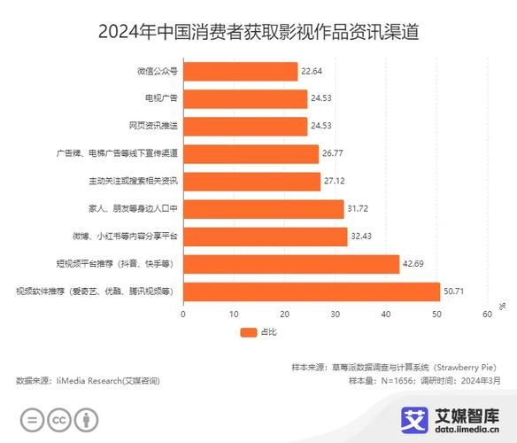 影视广告前景怎么样_影视广告行业未来趋势