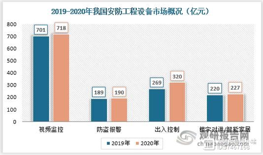 安防行业未来发展趋势_安防行业前景怎么样