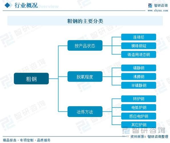 炼钢行业发展前景如何_炼钢技术未来趋势