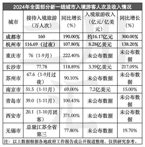 在线旅游前景如何_未来五年市场机会在哪
