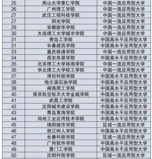 民办高校值得报考吗_民办高校就业前景怎么样