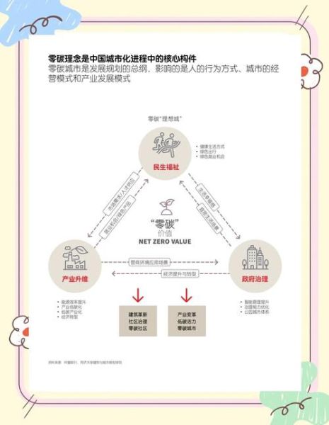 无碳前景是什么_无碳经济如何落地