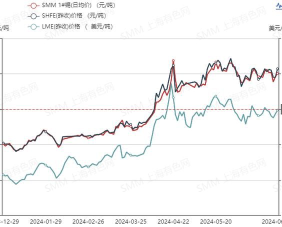 锡价格未来五年走势_锡矿供应缺口会持续多久