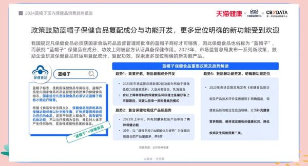 保健品行业前景怎么样_如何抓住2024新机遇