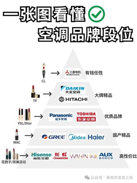 空调行业发展前景怎么样_空调品牌如何突围
