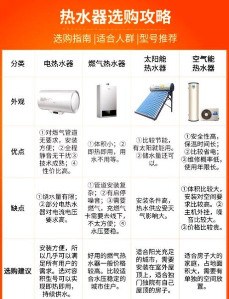空气能热水器前景怎么样_空气能热水器值得买吗
