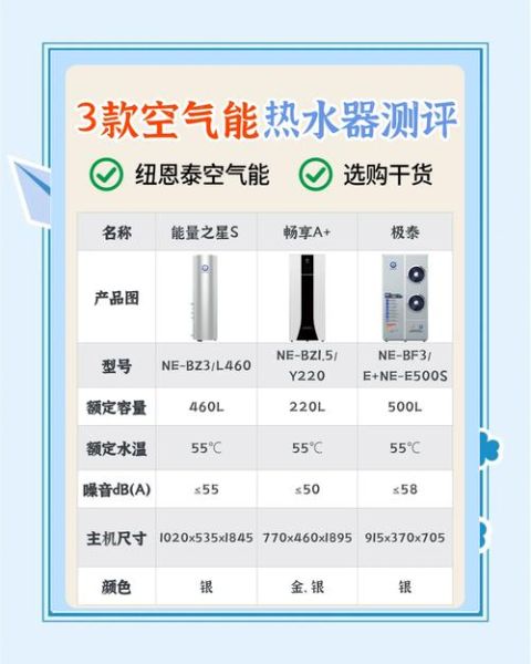 空气能热水器前景怎么样_空气能热水器值得买吗