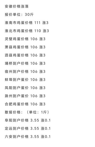 鸡蛋价格会涨吗_鸡蛋营养价值高吗