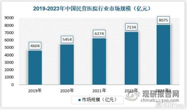 私立医院发展前景怎么样_私立医院未来趋势