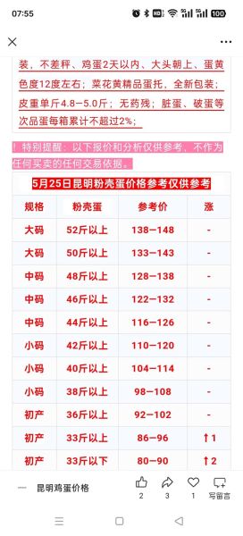 鸡蛋价格会涨吗_鸡蛋营养价值高吗