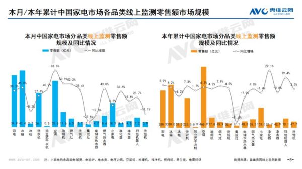 电器市场前景如何_2024年电器行业趋势