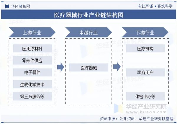 医疗器械市场前景如何_未来五年投资热点在哪