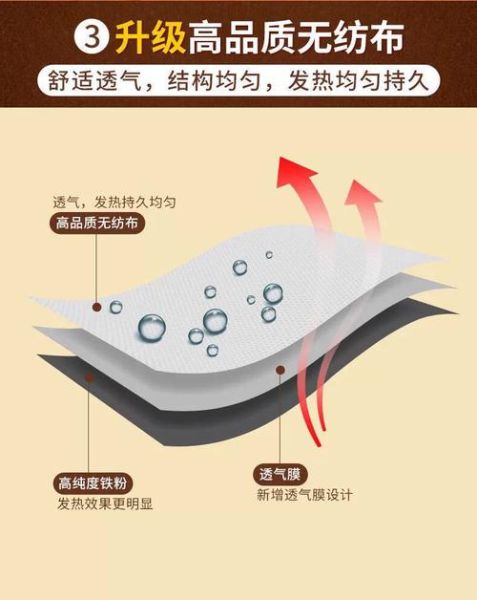 暖贴市场前景怎么样_暖贴行业还能火多久