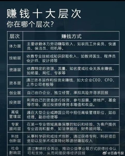 2019什么行业前景好_2019年做什么最赚钱