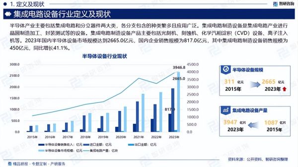 集成电路产业前景如何_未来五年发展趋势