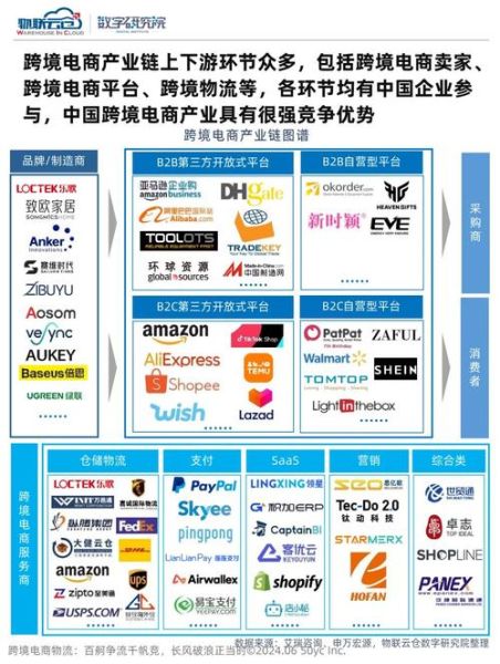 快运行业前景怎么样_2024年还能入局吗