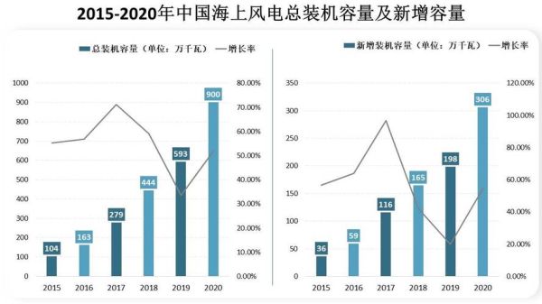 风电发展前景怎么样_风电行业未来趋势