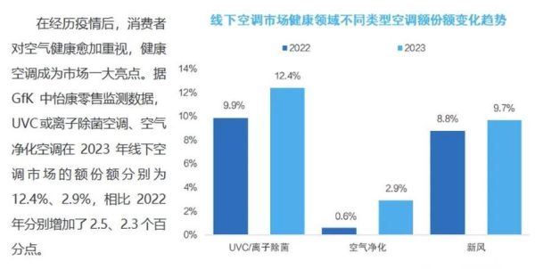 空调发展前景怎么样_空调行业未来趋势