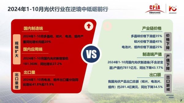 光伏发电前景怎么样_2024年还能入局吗