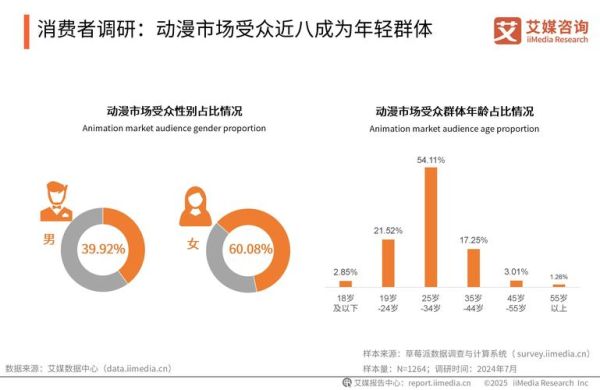 动漫产业前景如何_动漫行业未来发展趋势