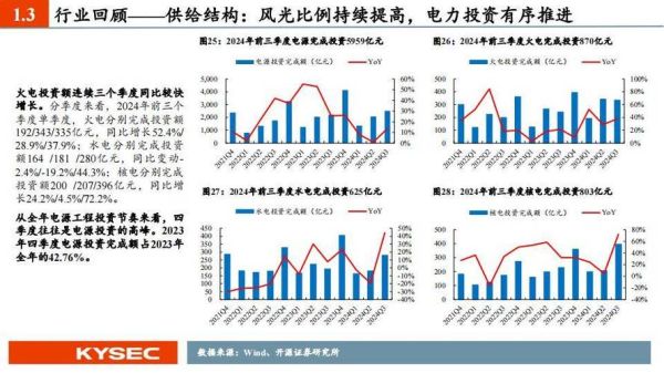 电力行业未来十年发展前景_新能源电力占比提升路径