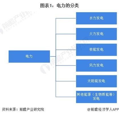电力行业未来十年发展前景_新能源电力占比提升路径