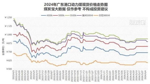 2016煤炭前景怎么样_煤炭价格走势预测