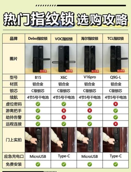 指纹锁市场前景怎么样_指纹锁值得投资吗
