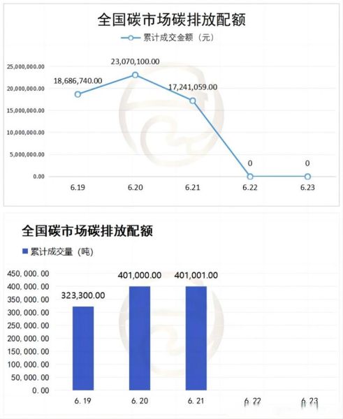 碳交易前景怎么样_碳交易如何赚钱