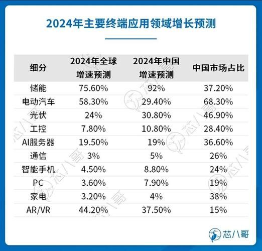 电子元器件未来趋势_2024年值得投资吗