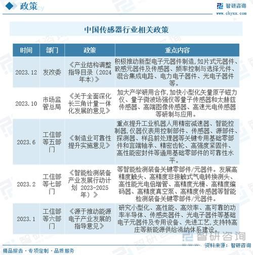 传感器未来十年发展趋势_传感器在物联网中的应用前景