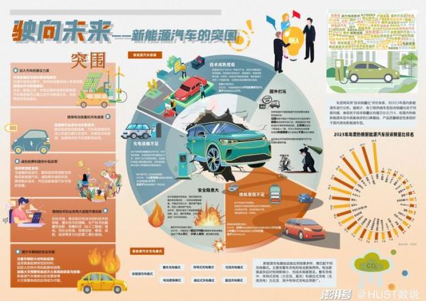 未来汽车行业发展趋势_新能源汽车值得买吗