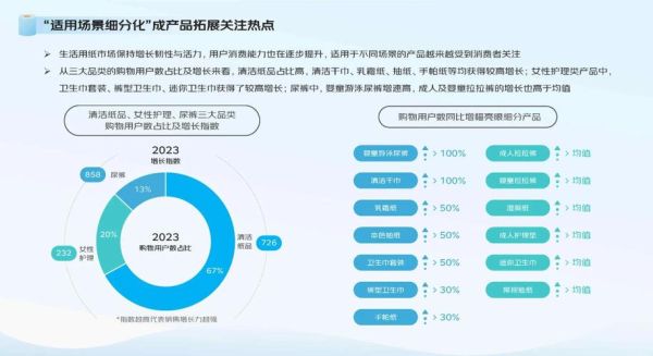 消费品行业前景怎么样_消费品行业未来趋势