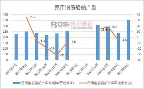 船舶行业前景怎么样_船舶行业未来发展趋势