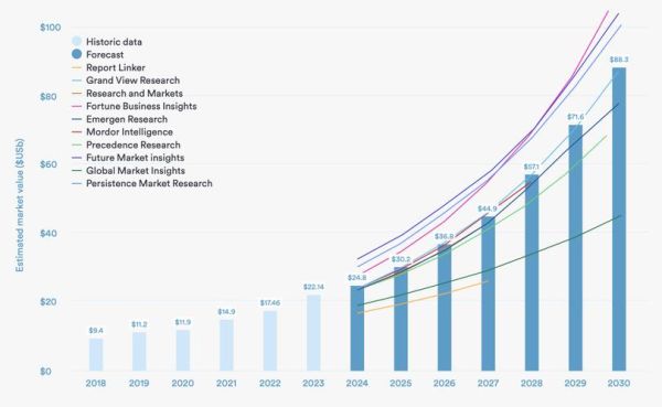 3d建模前景怎么样_3d打印未来趋势