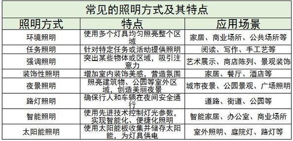 灯具发展前景怎么样_智能照明未来趋势