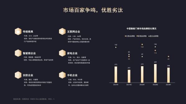 锁具行业前景怎么样_智能锁市场发展趋势