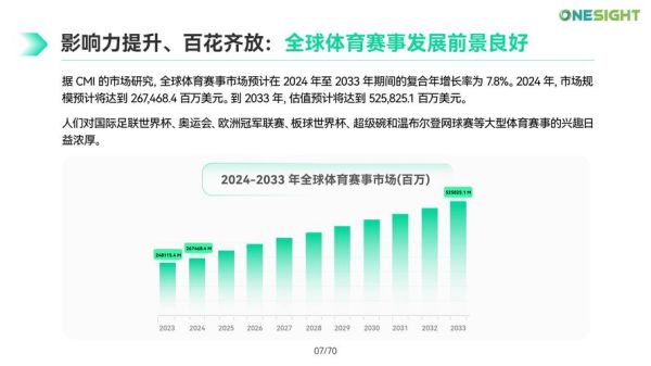 体育行业未来五年发展趋势_体育创业有哪些机会