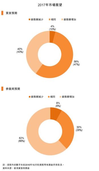 2017灯饰市场怎么样_未来趋势如何